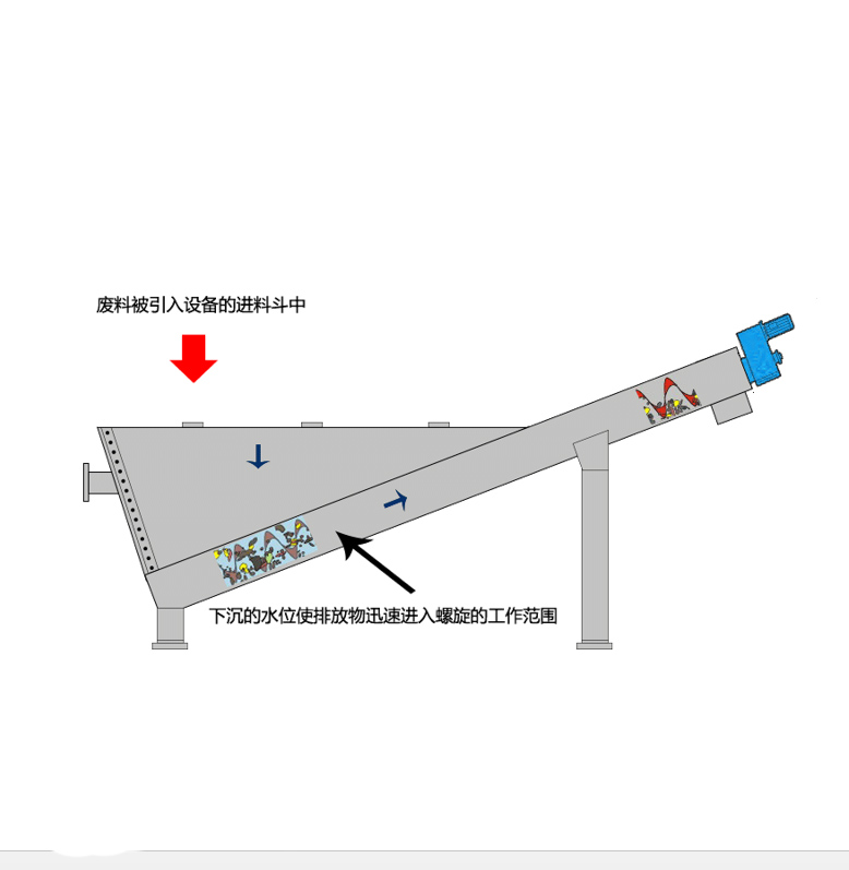 高濃除砂器提渣機(jī)